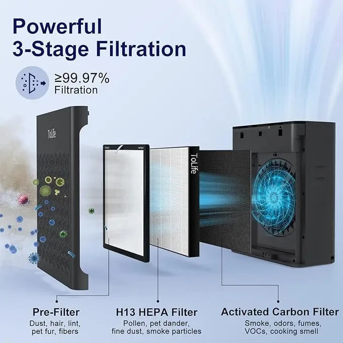 ToLife TZ-K2 HEPA Air Purifier